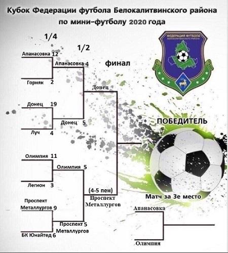 У Кубка  Федерации Футбола Белокалитвинского района будет новый обладатель