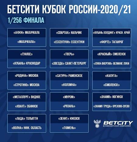 Донские клубы начнут выступление в Кубке России матчем против чемпиона Кубани