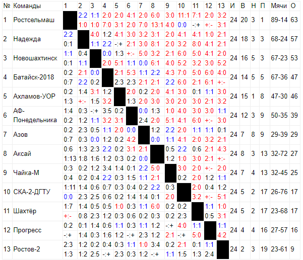 финал.png финал.png