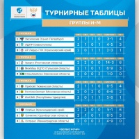 «Урарту» вышел в плей-офф «Белых ночей» с первого места в группе